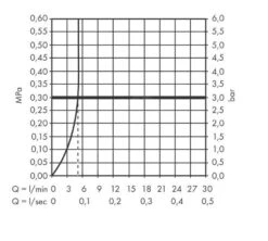 Hansgrohe Vernis Blend - Waschtischeinhebelmischer Mit Ablaufgarnitu Und Schwenkbarem Auslauf, EcoSmart, Verchromt 71554000 -Hansgrohe Verkaufsgeschäft f032b7d353454b607fc057eb