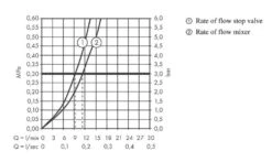 Hansgrohe Zesis M33 - Spültischarmatur 200, Sperrventil, Chrom 74808000 -Hansgrohe Verkaufsgeschäft f09bcd84676792357b940472