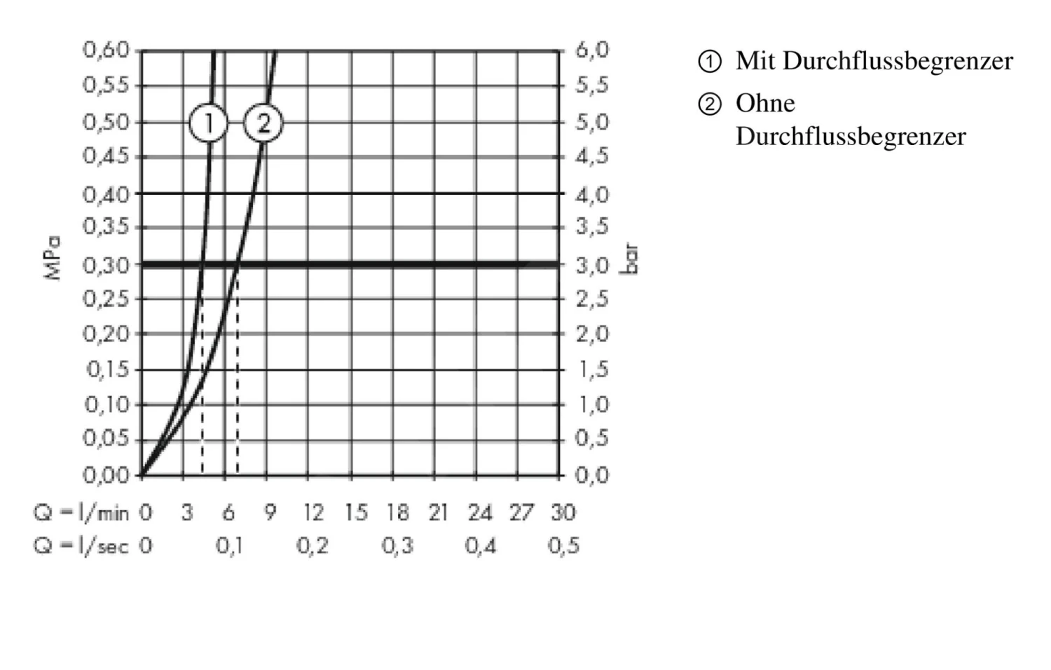 Hansgrohe Metropol - Waschtischarmatur Mit Push-Open-Ablaufgarnitur, 3-Loch-Montage, Chrom 32515000 3 Hansgrohe Metropol - Waschtischarmatur Mit Push-Open-Ablaufgarnitur, 3-Loch-Montage, Chrom 32515000 – Bild 3