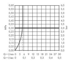 Hansgrohe Vernis Shape - Waschtischeinhebelmischer Mit Ablaufgarnitur, EcoSmart, Verchromt 71560000 8 Hansgrohe Vernis Shape - Waschtischeinhebelmischer Mit Ablaufgarnitur, EcoSmart, Verchromt 71560000 -Hansgrohe Verkaufsgeschäft f721b10ef4129f75b8f1dca5 1