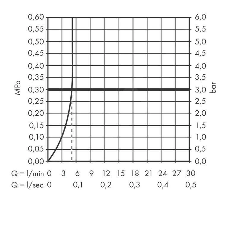 Hansgrohe Vernis Shape - Waschtischeinhebelmischer Mit Ablaufgarnitur, EcoSmart, Verchromt 71560000 3 Hansgrohe Vernis Shape - Waschtischeinhebelmischer Mit Ablaufgarnitur, EcoSmart, Verchromt 71560000 – Bild 3