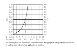 Hansgrohe Vernis Blend - Brausegarnitur 200 Mit Unterputzarmatur, Chrom 27911000 -Hansgrohe Verkaufsgeschäft f7aa52f1499f12710a37aaf9 1