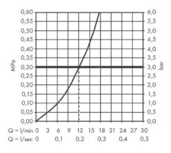Hansgrohe Finoris - Duscharmatur, Weiß Matt 76620700 -Hansgrohe Verkaufsgeschäft f7d8ba23541d49a633338468