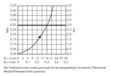 Hansgrohe Raindance - Kopfbrause Rainfall 150, Verchromt 26442000 -Hansgrohe Verkaufsgeschäft fac3f36097167c8d78067146