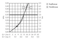 Hansgrohe Croma Select S - Duschsäule 180 2jet Mit Einhandmischer, Weiß / Verchromt 27255400 8 Hansgrohe Croma Select S - Duschsäule 180 2jet Mit Einhandmischer, Weiß / Verchromt 27255400 -Hansgrohe Verkaufsgeschäft fd2a4216d9a4bb1ad06a3313