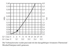Hansgrohe Crometta - Kopfbrause E 240, 1 Strahlart Für Niederdruck, Chrom 26722000 -Hansgrohe Verkaufsgeschäft fd424e9b8cc3587808d3f450 1