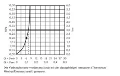 Hansgrohe Raindance E - Kopfbrause 400, EcoSmart 9 L/min, Verchromt 26253000 -Hansgrohe Verkaufsgeschäft ff86b69321e637b594442510